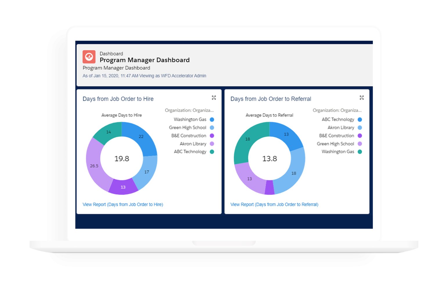 Introducing the ECM Workforce Development Module